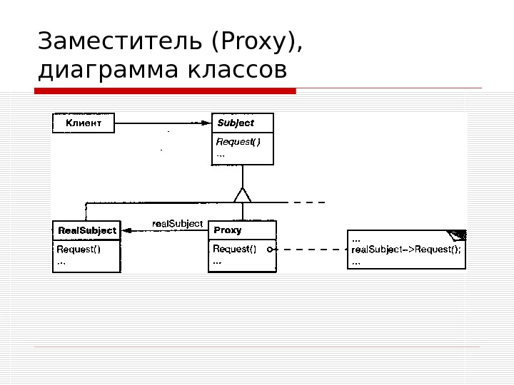 Диаграммы классов c