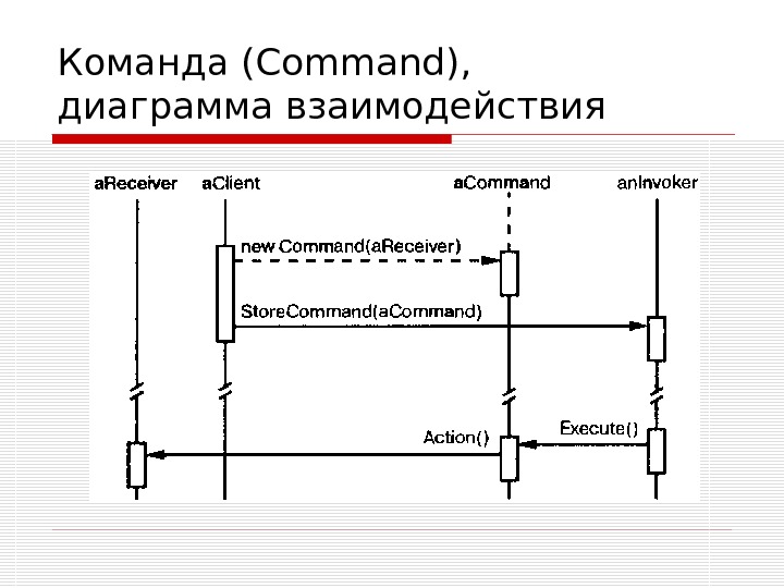 Диаграмма взаимодействия. Диаграмма межсистемного взаимодействия. Обзорная диаграмма взаимодействия. Приведите пример диаграммы взаимодействия. Диаграмма взаимодействия для по.