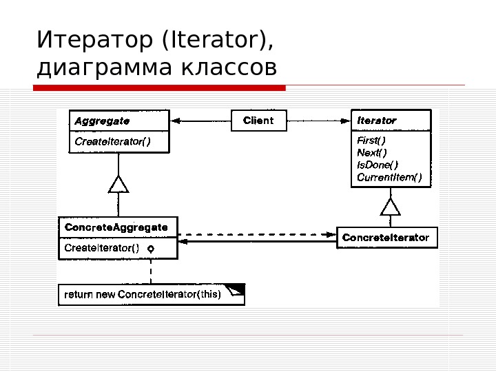 Диаграмма классов презентация. Итератор диаграмма классов. Диаграмма классов паттерна Итератор. Итератор (шаблон проектирования). ИТ паттерн.