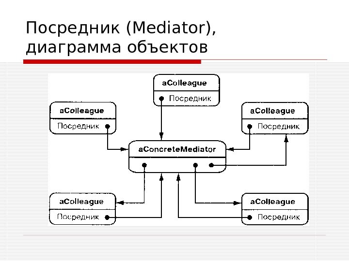 Диаграмма объектов uml