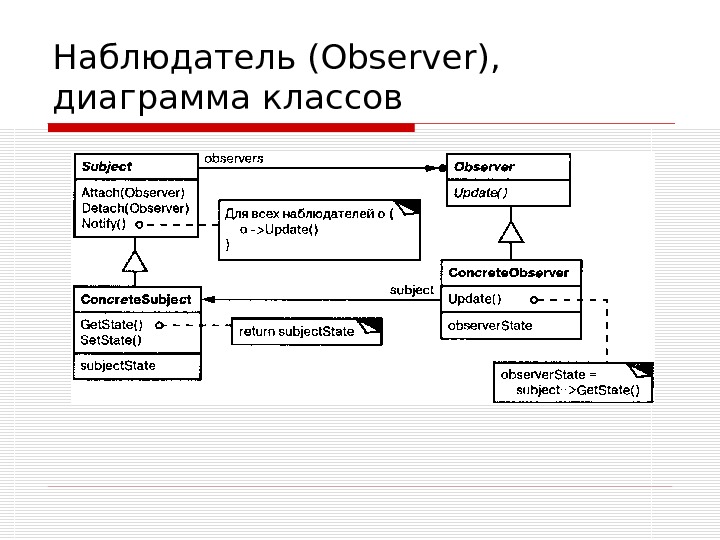 Стрелки на диаграмме классов