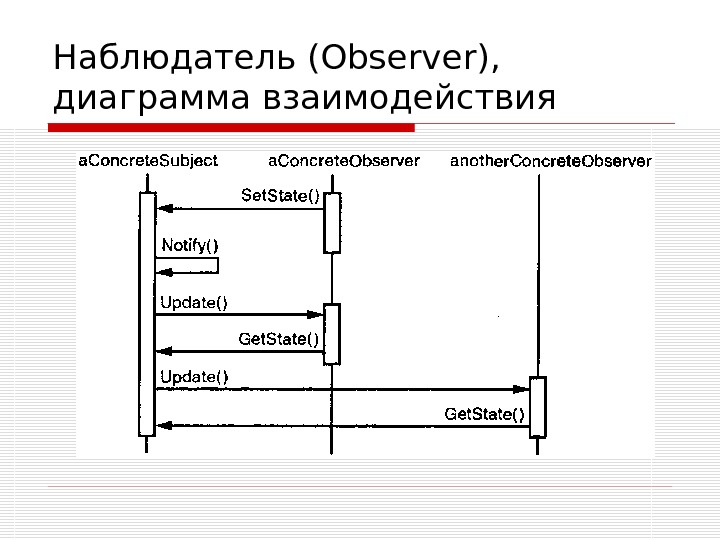 Диаграмма взаимодействия системы