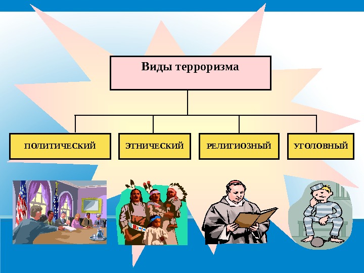 Политический терроризм в россии проект