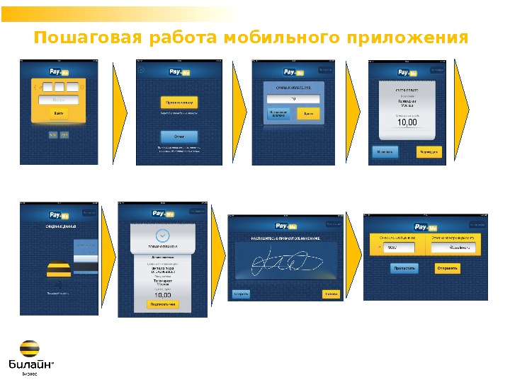 Пошаговое трудоустройство. Пошаговая работа. Пошаговые работы для презентации. "EBOOKGOLD" как работать пошаговая инструкция. Пошаговая работа одним словом.