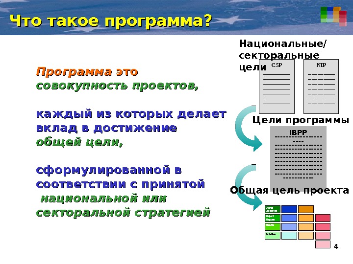 Проект каждый. Полиграмма. Программа. Реограмма. Программа проектов.