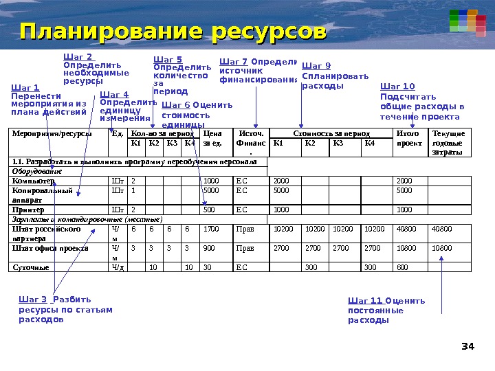 Планирование ресурсов. Планирование ресурсов проекта пример. Ресурсное планирование. Ресурсный план. Ресурсное планирование проекта.