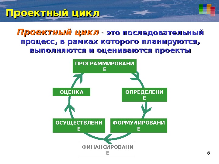 Проект полного цикла это