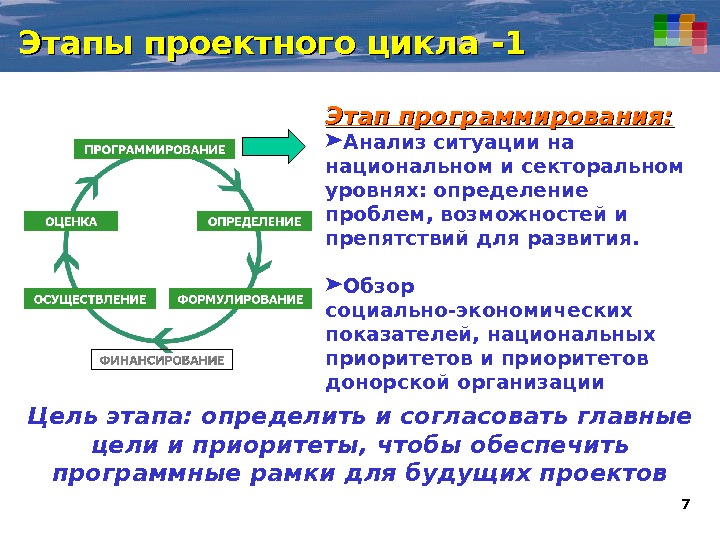 Этапы проекта анализ