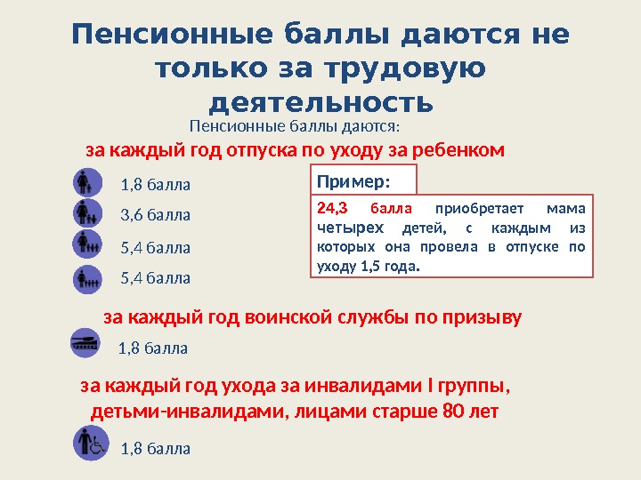 Пенсионные баллы