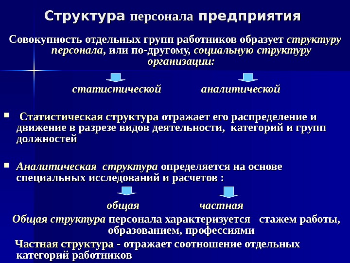 Структура отражает