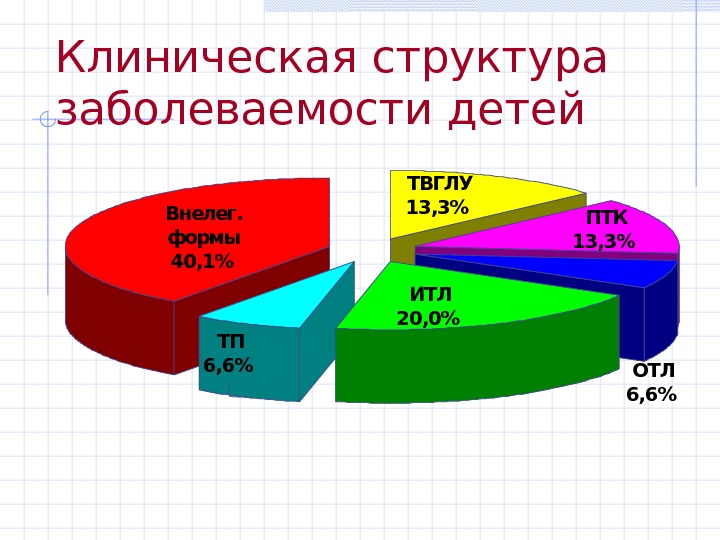 Первичный туберкулез у детей и подростков Доцент кафедры