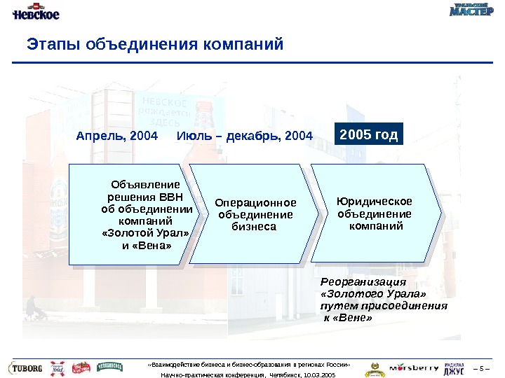 Структура компании балтика. Стадии объединения предприятий. Стадии объединения предприятий. Стадии объединения предприятий. Горизонтальное объединение предприятий.