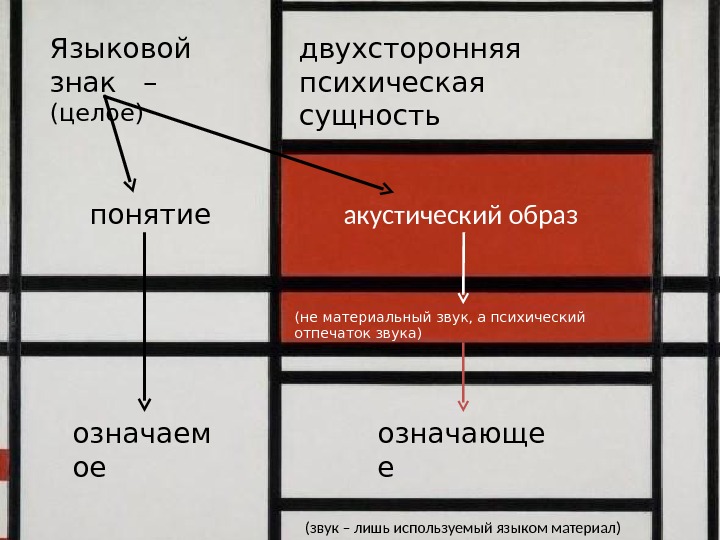 Структура языкового знака