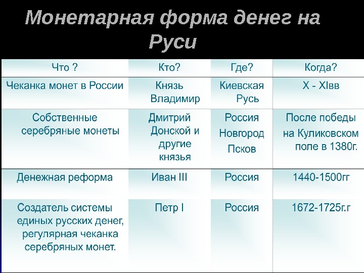 Единица налогообложения. Монетарная форма денег на Руси. Единица налогообложения на Руси. Единица налогового обложения в древней Руси. Система налогообложения Киевская Русь.