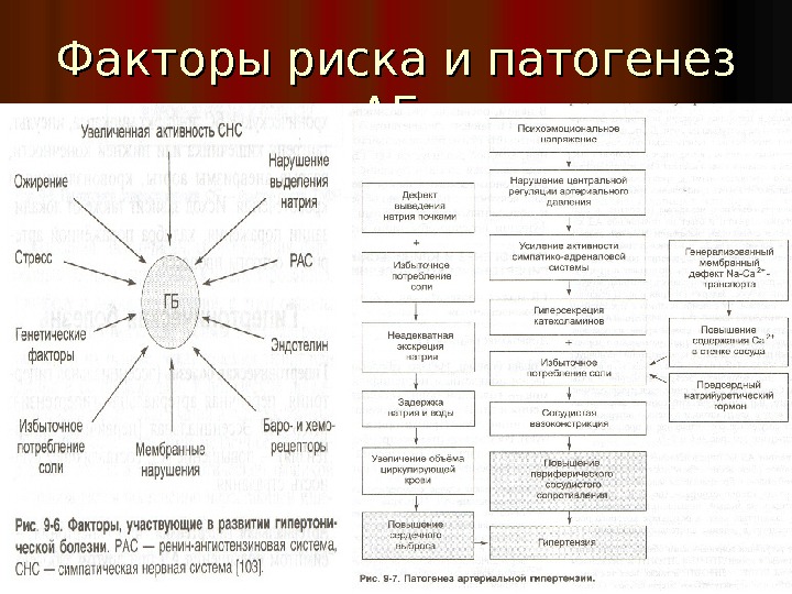 Схема болезней