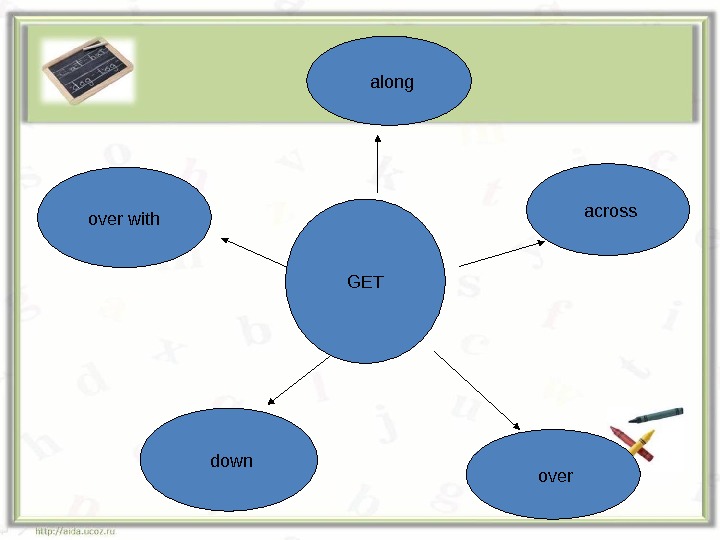 Phrasal verb GET http: //aida. ucoz. ru