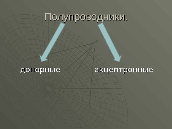 Полупроводники физика презентация