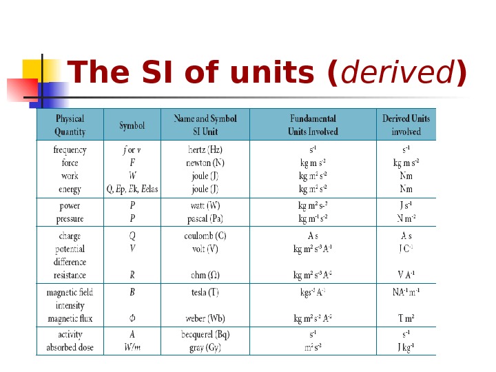Energy units. Units physics. Derived Unit. Si Units in physics. Quantities in physics.