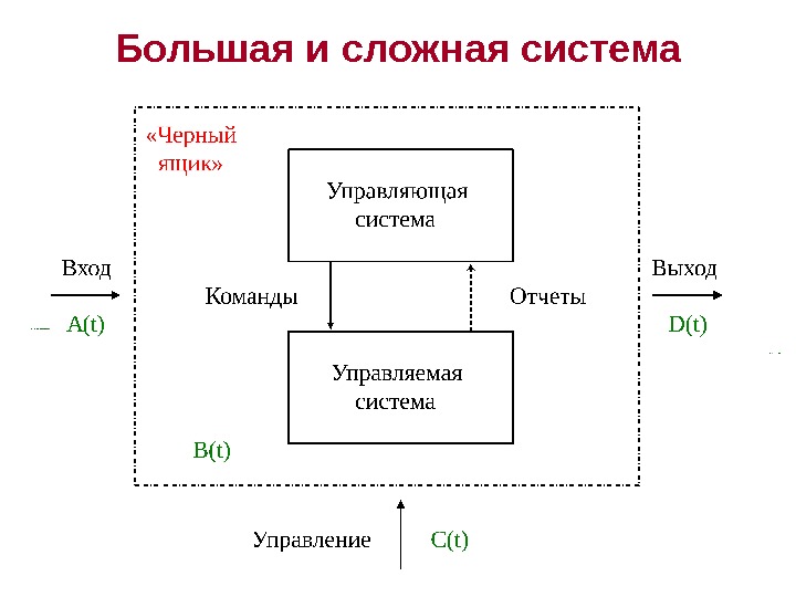 Является сложной системой