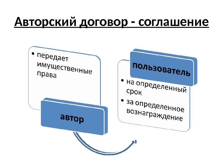 Авторский договор картинки