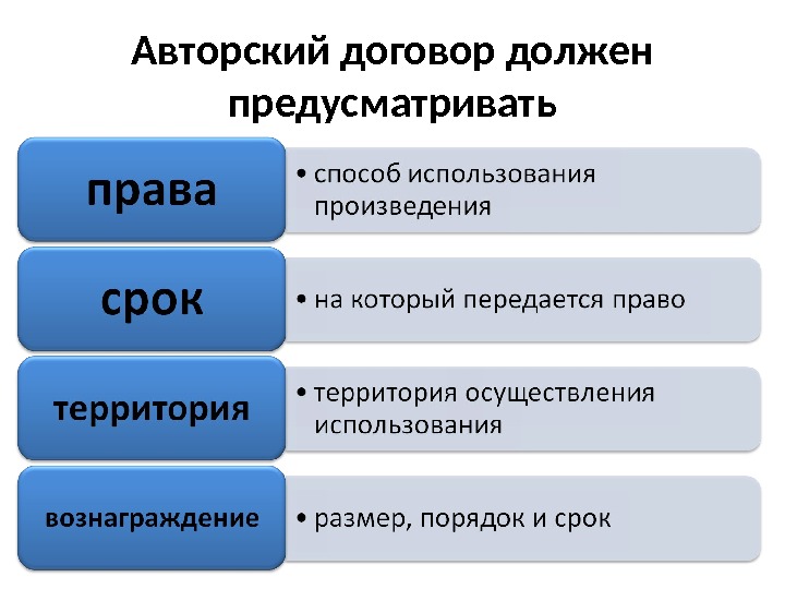 Авторский договор картинки