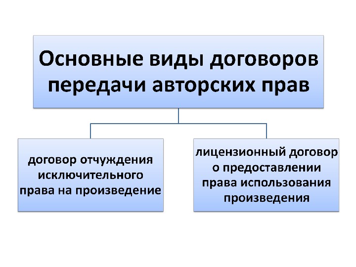 Авторское право схема