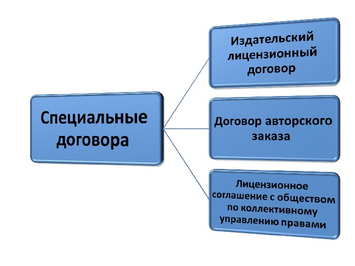 Издательский лицензионный договор образец