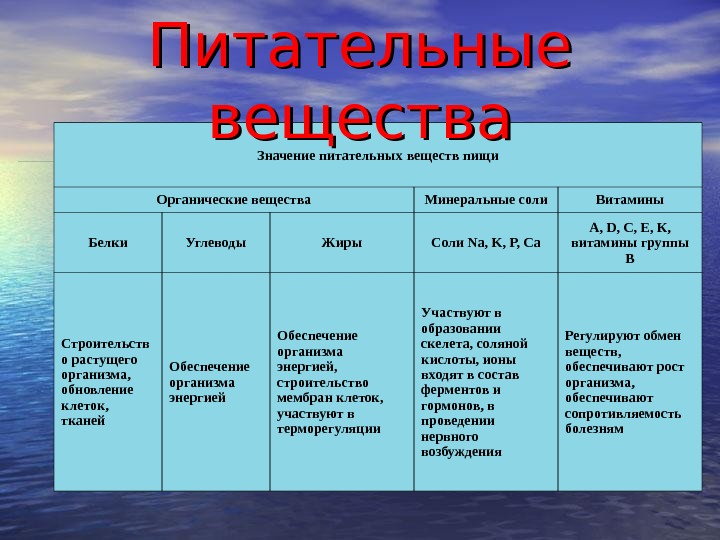 Минеральные соли белки