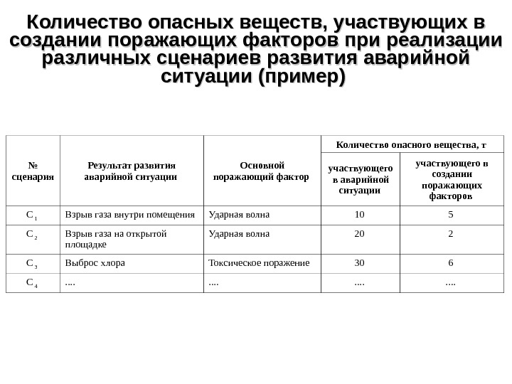 План ликвидации аварий презентация