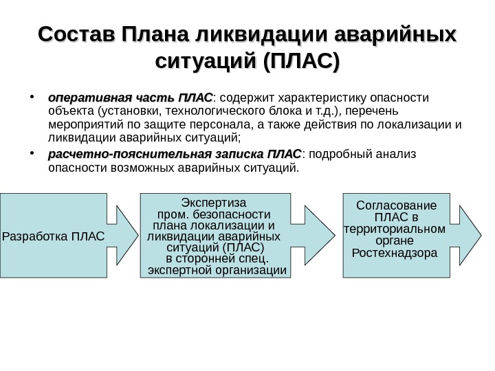 Образец плана мероприятий по локализации и ликвидации аварий на опо