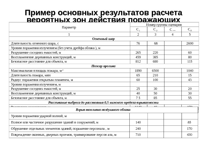 План работы по ликвидации академической задолженности ученика