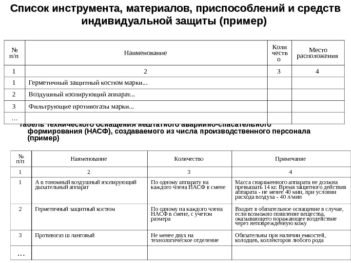 Перечень сиз образец