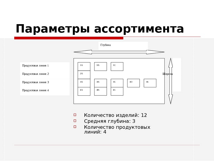 Формы плана продаж