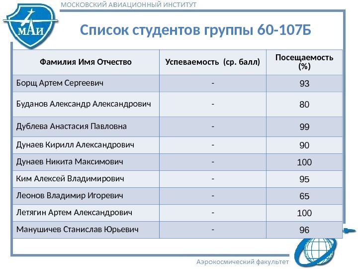 Карта фудхантера альфа