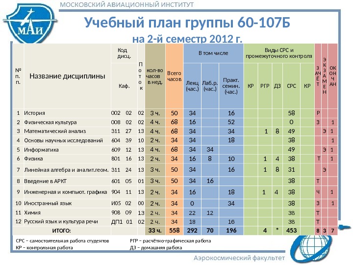 Учебный план авиастроение маи