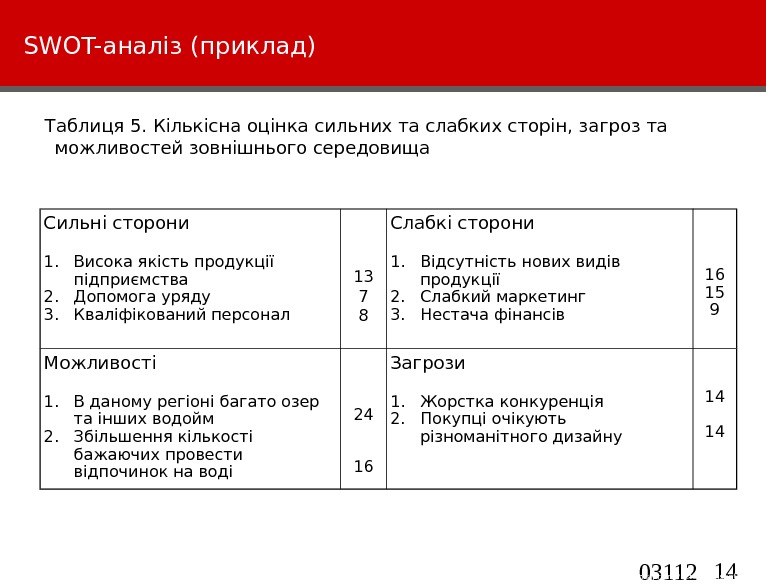 Что такое фрол план