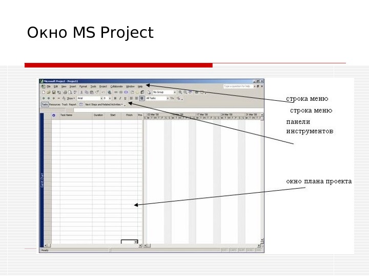 Проект строки. Планировщик проектов в MS Office. MS Project описание интерфейса. Рабочее окно программы Microsoft Project. Проджект презентация.