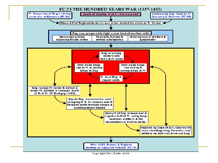England period is often used as