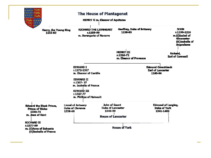 England period is often used as