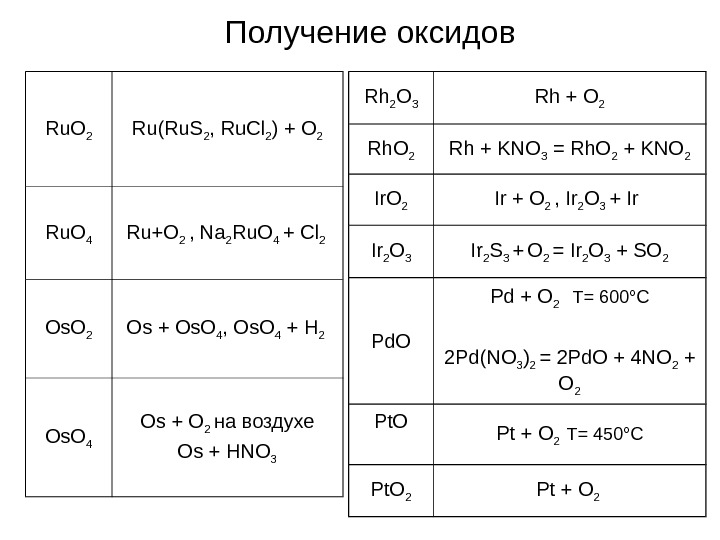 Получение оксидов