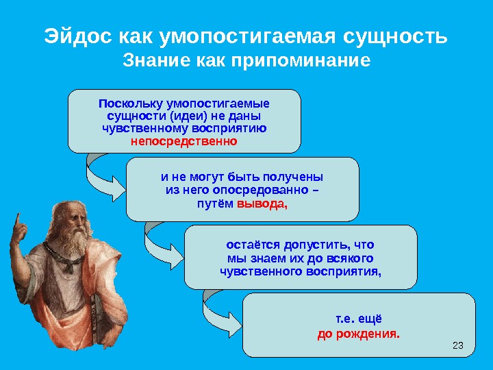 Сущность идей. Умопостигаемая сущность. Мир эйдосов. Идея Эйдос. Умопостигаемые идеи.