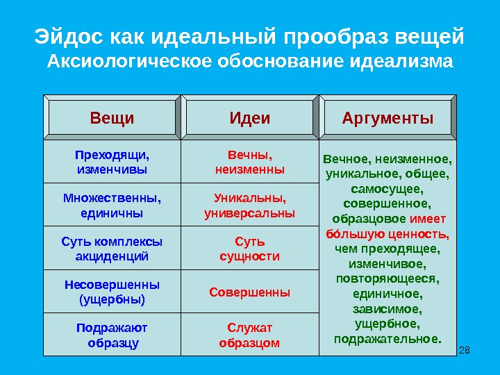 София есть первообраз мира идеальный план мира так рассуждал