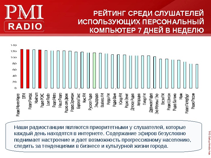 Рейтинги среди