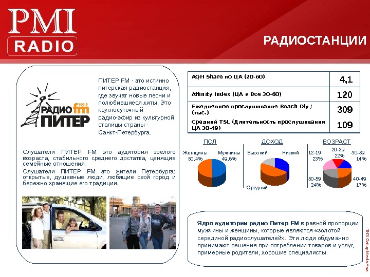 Радио питер фм. Питерские радиостанции. Медиакит радио СПБ. Рынок Медиа радио. AQH.