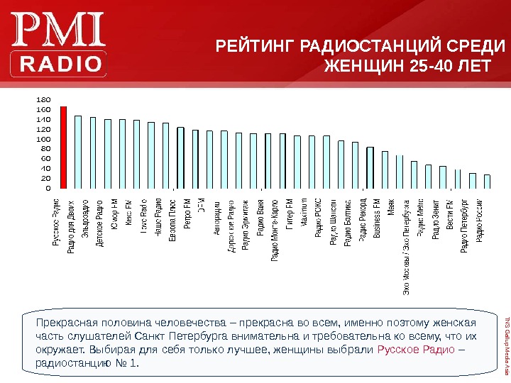 Частоты fm спб. Рейтинг радиостанций. Список радиостанций Санкт Петербурга. Рейтинг радиостанций СПБ. Список радиостанций fm в Санкт.