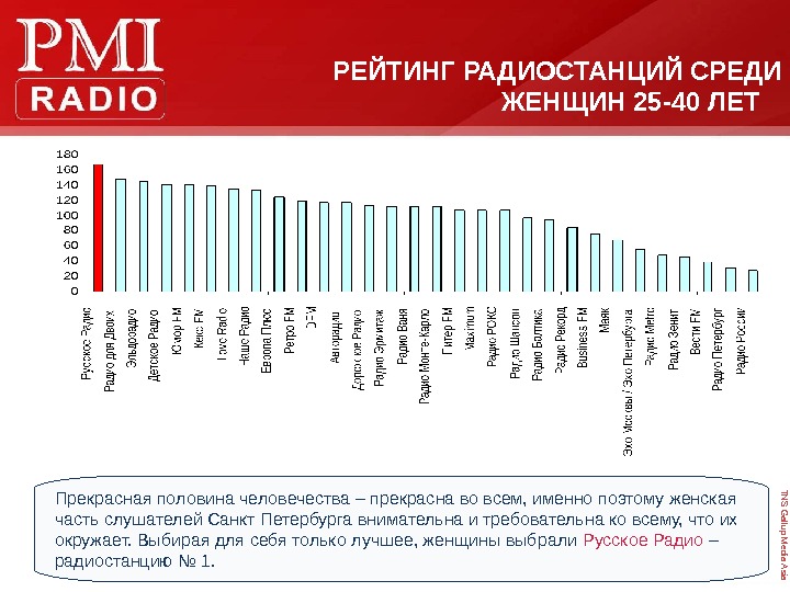 Рейтинг радиостанций 2023