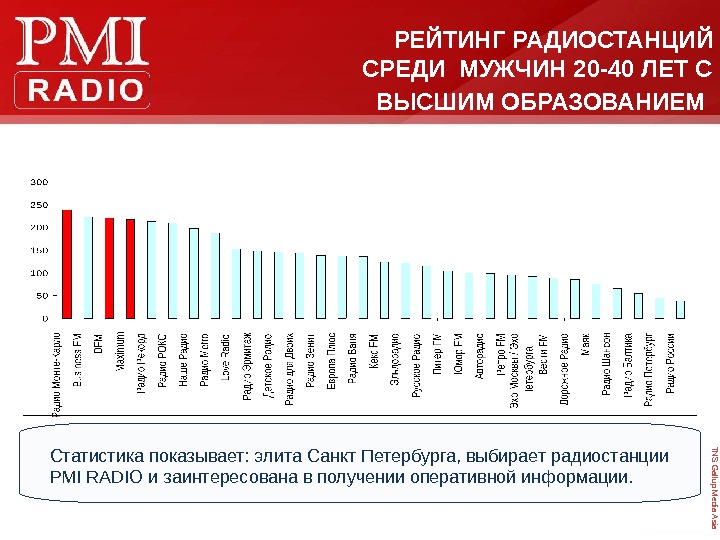 Рейтинг радиостанций 2023. Статистика радиостанций. Рейтинг радиостанций. Радио рейтинг. Статистика радиостанций России.