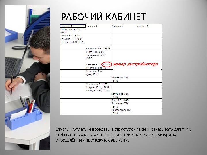 Отчет по кабинету. Уровень кабинета. Товарные категории в рабочем кабинете.