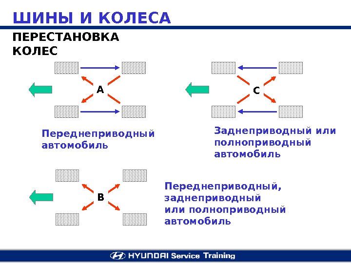 Схема ротации колес