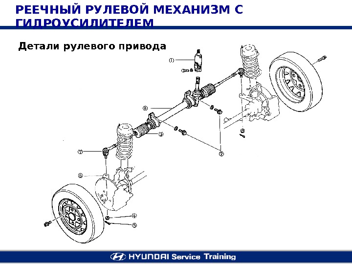 Схема реечного рулевого механизма